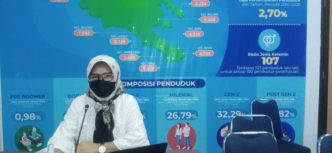Kepala BPS Konut Siti Maswiah